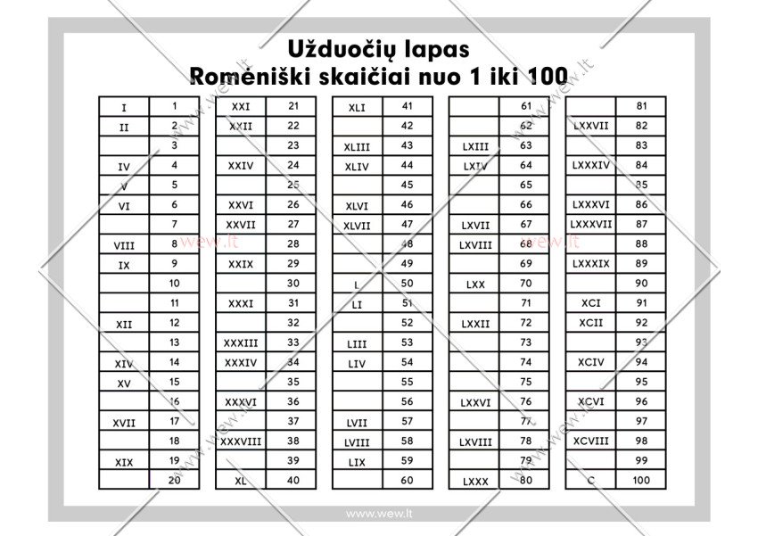 Romėniški skaičiai - užduočių lapas