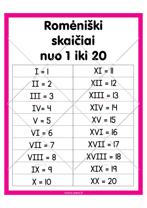 Romėniški skaičiai nuo 1 iki 20 - Mokomasis plakatas