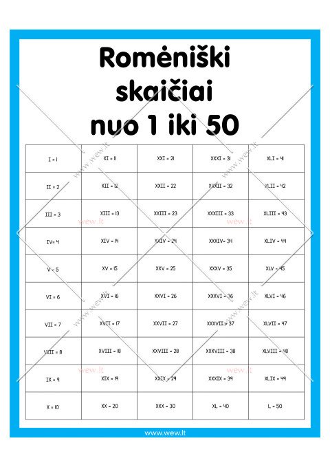 Romėniški skaičiai nuo 1 iki 50 - Mokomasis plakatas