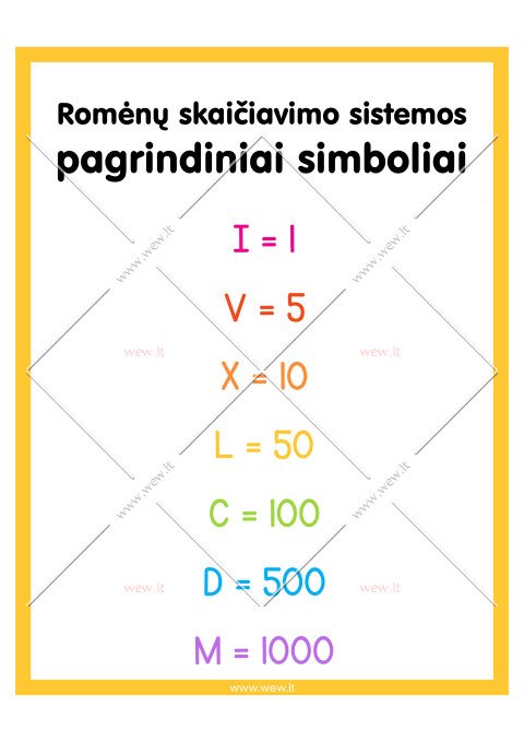 Romėnų skaičiavimo sistemos pagrindiniai simboliai - plakatas